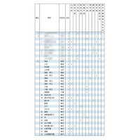 【大学受験2025】東大推薦型…難関高並ぶ合格者80人の出身校は 画像