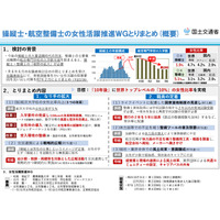 航空大学校「女性枠」導入へ、2027年度入試目途 画像