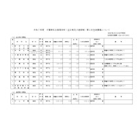 【高校受験2025】千葉県私立高2次募集…全日制は暁星国際など10校 画像