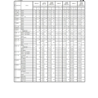 【高校受験2025】佐賀県立高、一般選抜の出願状況（確定）…佐賀北（普通）1.41倍 画像