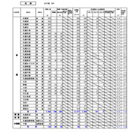 【高校受験2025】北海道公立高、最終出願状況…札幌南1.3倍 画像