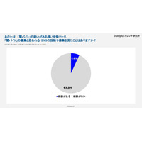 闇バイト「勧誘や募集に遭遇」6.8%…学生の間で一定の存在感 画像