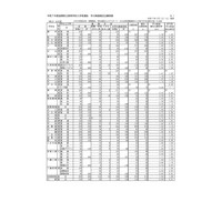 【高校受験2025】滋賀県公立高、一般選抜の出願状況（確定）膳所1.38倍 画像