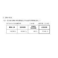 【高校受験2025】神奈川県公立高、全日制38校で2次募集 画像