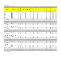 【高校受験2025】埼玉県公立高、学力検査実施状況を一部更新 画像