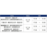 中高生対象、医学部進学セミナー3/15-16…河合塾麹町校 画像