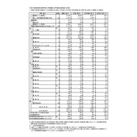 【高校受験2025】東京都立高、2万8,005人が入学手続…1,971人不足 画像