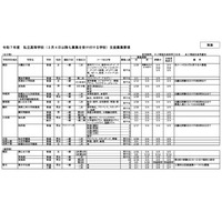 【高校受験2025】神奈川県私立高2次募集（3/5時点）通信制で募集 画像