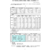 【高校受験2025】京都府公立高、中期選抜の志願状況（確定）堀川（普通）1.30倍 画像