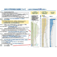 法科大学院制度20年、中央教育審議会が成果と課題を総括 画像