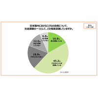 子供の自殺「社会課題と認識」大人62％…こども家庭庁調査 画像