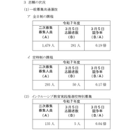 【高校受験2025】神奈川県公立高、2次募集の志願状況（3/5時点）綾瀬（普通）1.10倍 画像