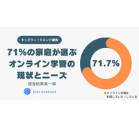 71％の親が「オンライン教育」活用…価値ある学びとは？ 画像