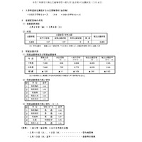 【高校受験2025】石川県公立高、一般入学の出願状況（確定）金沢錦丘1.53倍 画像