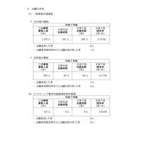 【高校受験2025】神奈川県公立高、2次募集の志願状況（確定）綾瀬（普通）1.10倍 画像