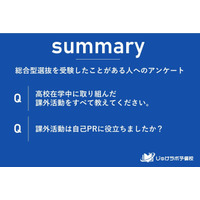 【大学受験】総合型選抜、課外活動が自己PRに貢献 画像