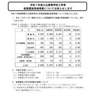 【高校受験2025】長野県公立高、後期選抜の受検倍率…普通科0.97倍 画像