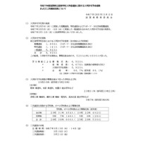 【高校受験2025】滋賀県立高の二次選抜…米原（普通）など28校600人募集 画像