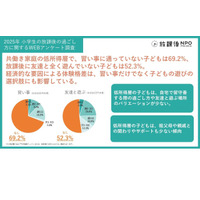 習い事や体験の有無、所得によって差…共働き家庭の小学生 画像