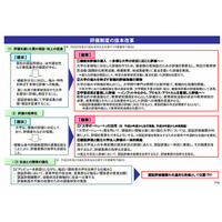 高等教育改革フォーラム「公立大学にふさわしい認証評価の在り方」10/11 画像