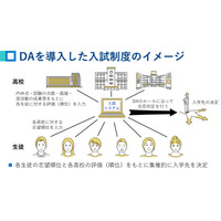 【高校受験】公立高入試「併願制」導入へ、首相が検討要請 画像