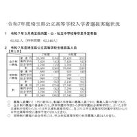 【高校受験2025】埼玉県公立高、平均点は英語43.6点 画像