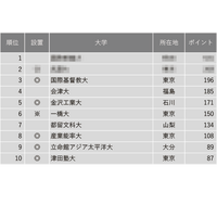 一橋が国立トップ…小規模だが評価できる大学ランキング 画像
