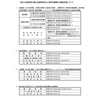 【高校受験2026】神奈川県公立高入試の日程、学力検査2/17 画像