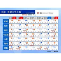 【GW2025】気になる天気(最新情報追記) 画像