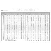 【大学受験2025】京大の新入生データ…県別最多は大阪府、現役生は約65% 画像