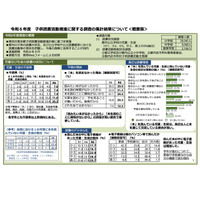 本を読まない不読率が上昇、高校生35%以上が不読…東京都 画像