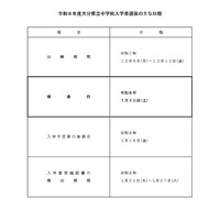 【中学受験2026】大分県立中入試1/10…適性検査に英語追加 画像