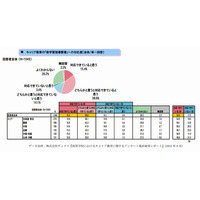 高校のキャリア教育、95％の教員が「実施効果あり」 画像