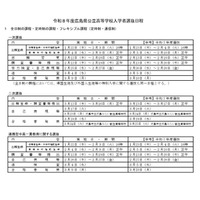 【高校受験2026】【中学受験2026】広島県公立高の一次選抜2/25-27 画像
