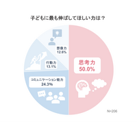 難関中学に通わせる鍵は…偏差値60超中学生の保護者調査 画像