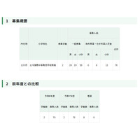 【小学校受験2026】立川国際中等附属小、定員や日程を発表 画像