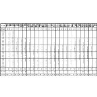 【中学受験2013】小6統一合判（第3回）志望校別度数分布表を公開 画像