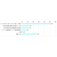 医学生7割が課外活動、スポーツ系が人気 画像