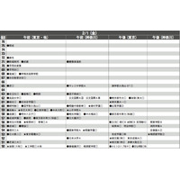 【中学受験2013】首都圏模試センター 2013入試用 予想偏差値（10月版） 画像