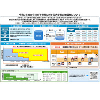 多子世帯の授業料等無償化、6月末まで受付延長を…文科省が大学に要請 画像