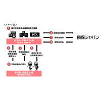 不登校の復学支援「見舞金補償保険」損保ジャパンが販売 画像