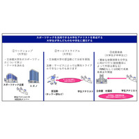 スポーツテックで部活動改革、立命館大とミズノの新たな挑戦 画像
