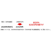 藤田医大異例の学費3割値下げ 私大医学部で全国4位に 画像
