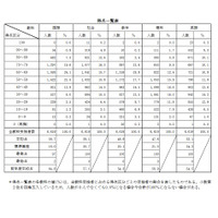 【高校受験2025】青森県立高入試、理科の平均大幅減…理解不足分野が浮き彫りに 画像