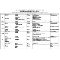【高校受験】茨城県立高「学校説明会」日程一覧…申込開始 画像