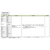 【高校受験2026】共通選抜の重点教科・特色検査の評価観点…神奈川県公立高の選抜基準 画像