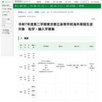 都立高、帰国生徒対象の第2学期「転学・編入学」3校で募集 画像