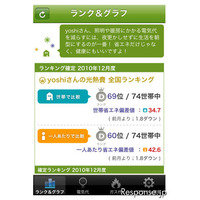 iPhone/iPadで光熱費を記録&比較できる…enervo for iPhone 提供開始 画像