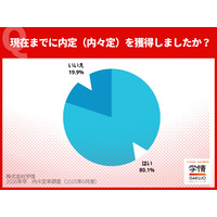 理系学生の内々定率が91.7%に急伸…文系との差拡大 画像