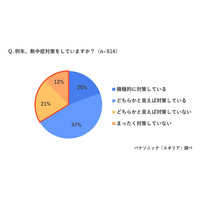 7月から対策では遅い?「梅雨型熱中症」を医師が解説 画像